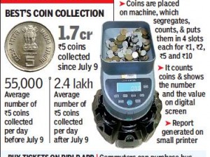 Trending in Newspaper The Times of India